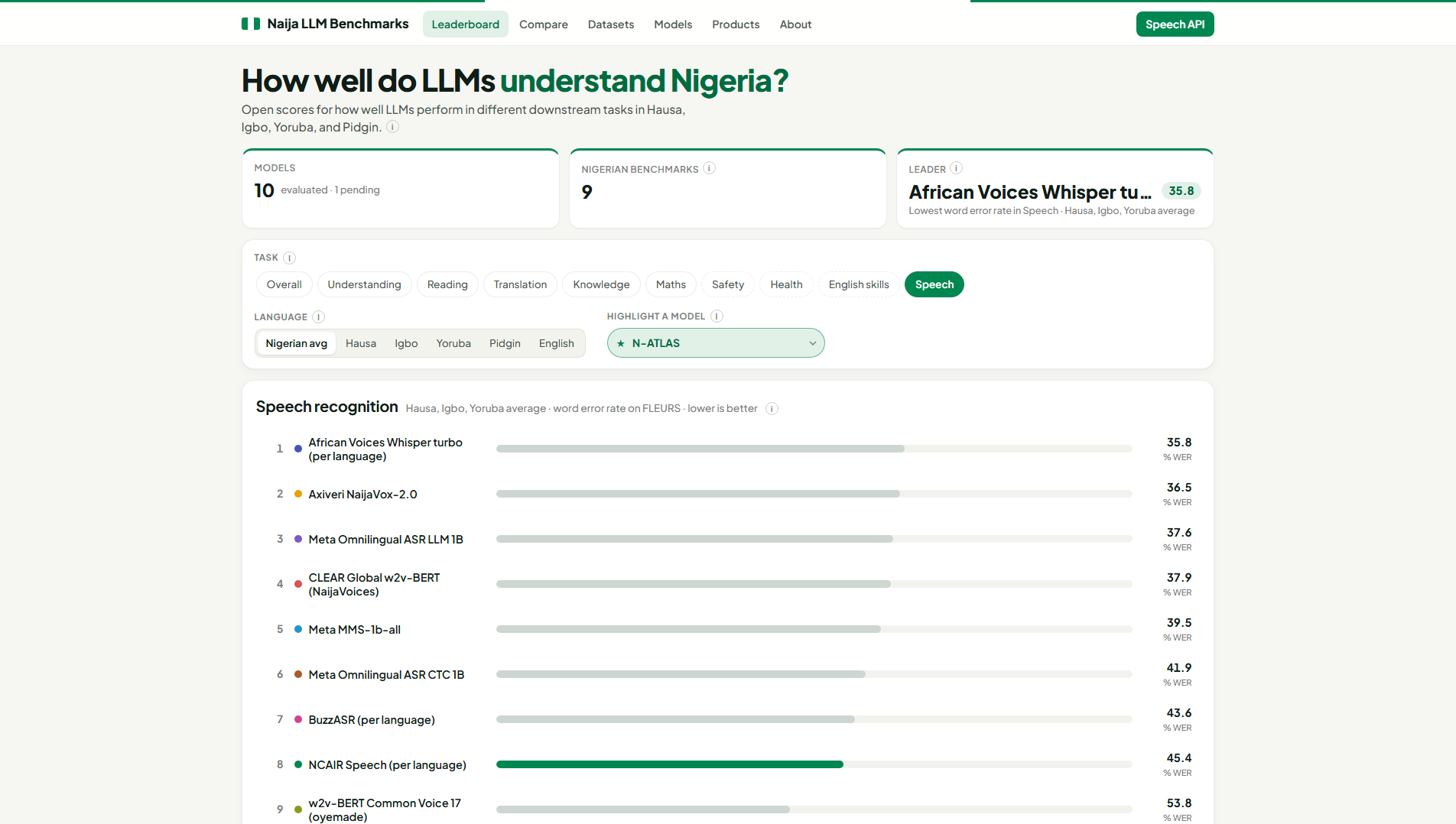 Stored capture of naijallm.com