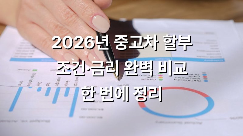 중고차할부조건 알고 싶어요