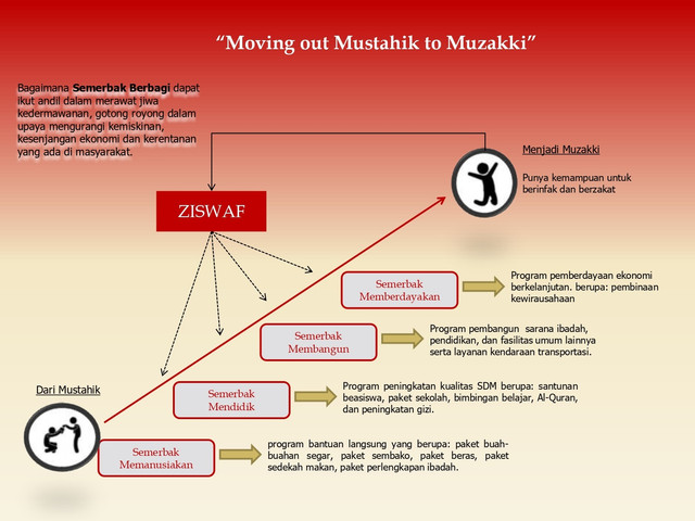 implementasi-SEMERBAK-dalam-program