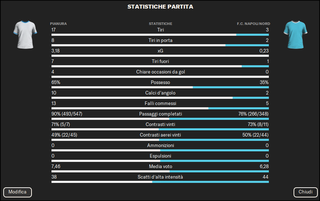 Statistichegiornata16
