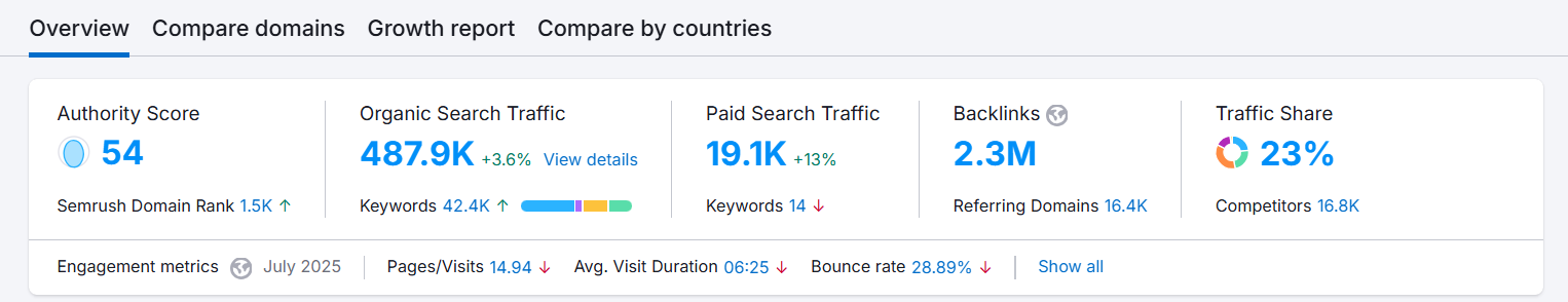VS SEO Result