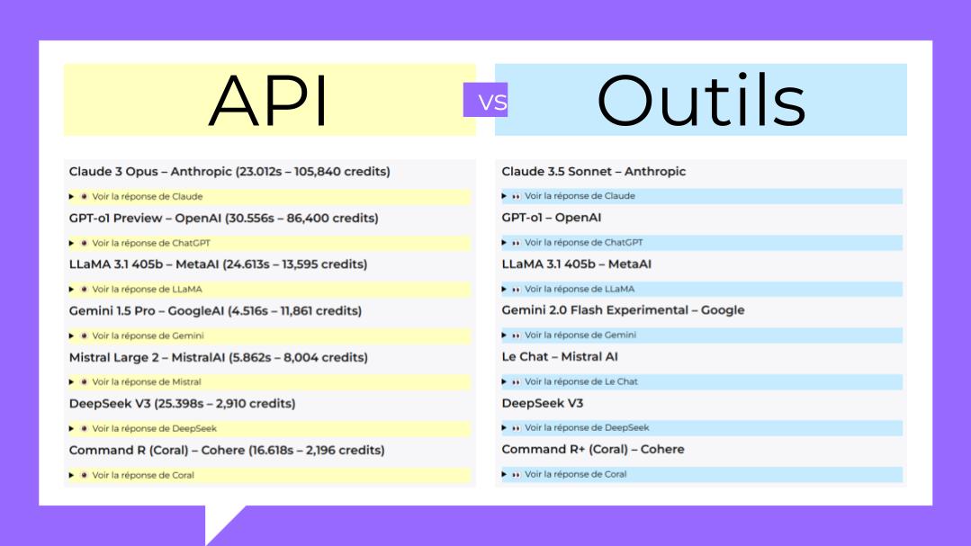 Reductions sur les outils IA résultat