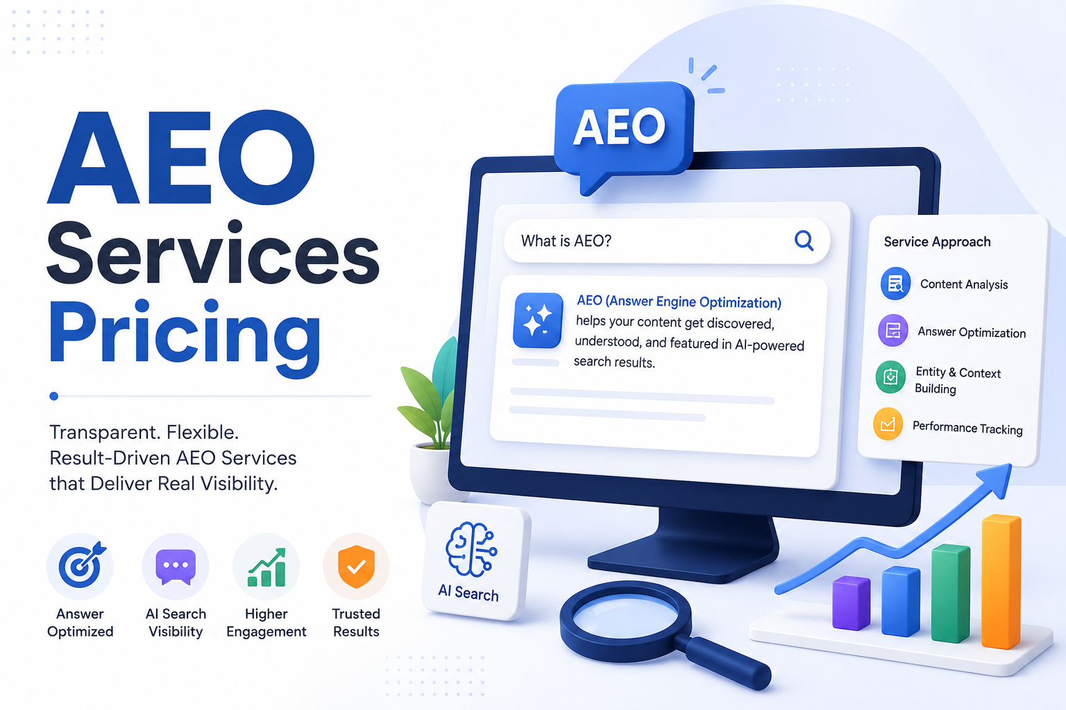 AEO Services Pricing
