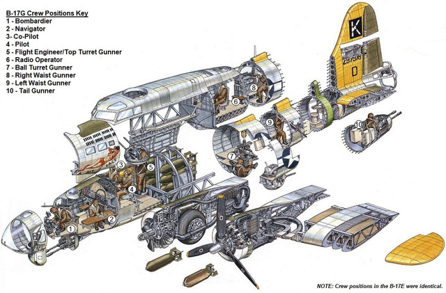 B 17Crew Positions.jpg