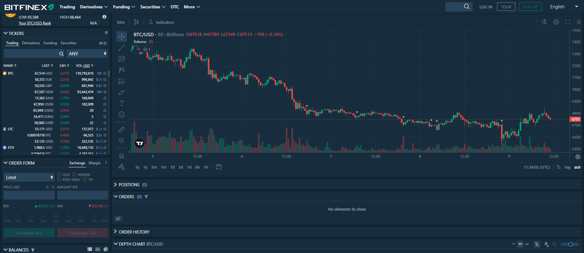 Stored capture of bitfinex.exchange