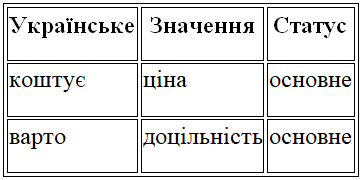 С