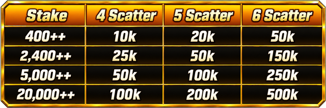Tabel Event Scatter Mahjong Ways 1&2