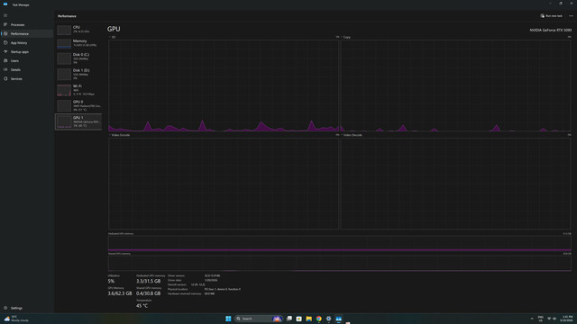 task mgr gpu rtx5090