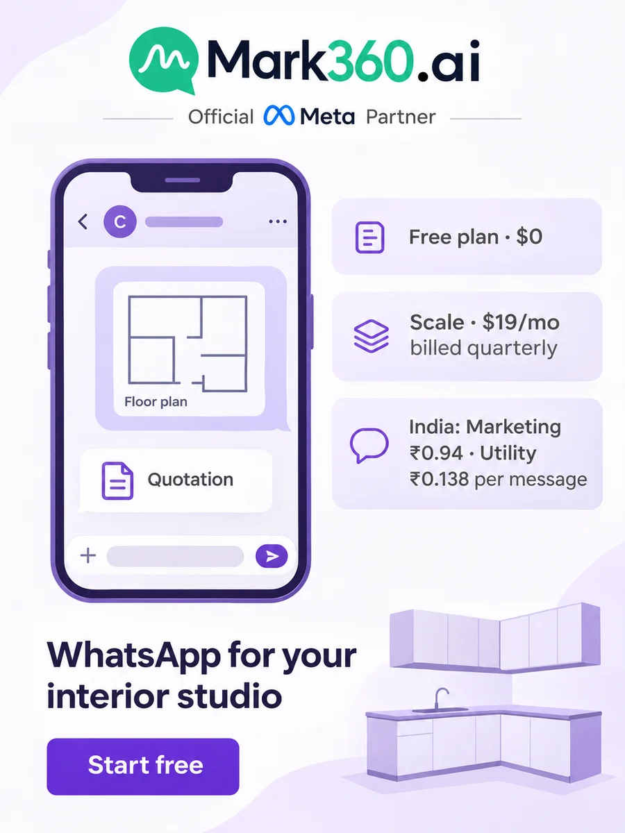 Start WhatsApp for your interior studio free on Mark360.ai: Free plan $0, Scale $19/mo billed quarterly, India utility ₹0.138 and marketing ₹0.94 per message