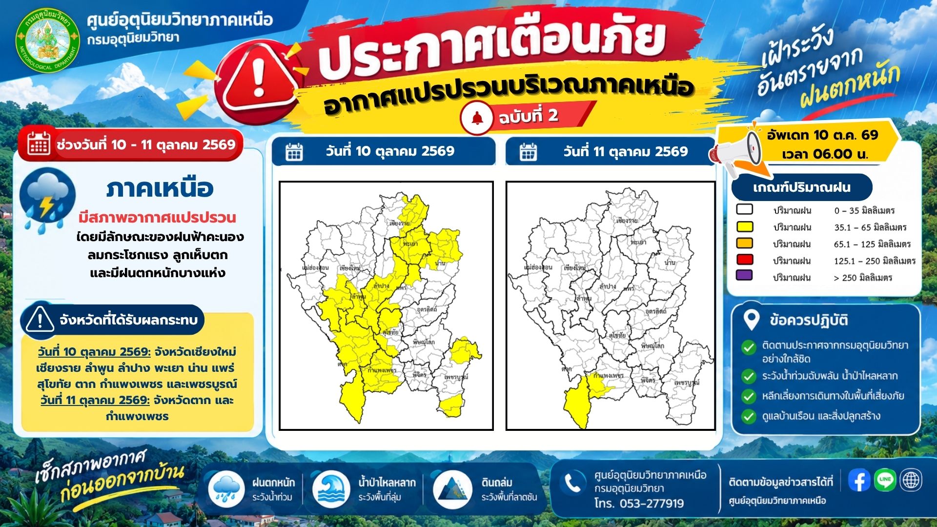 อัปเดต! “เชียงใหม่” วันนี้มีฝนบางแห่ง ระวังลมแรง ลูกเห็บ ฝนตกหนัก รูปที่ 1