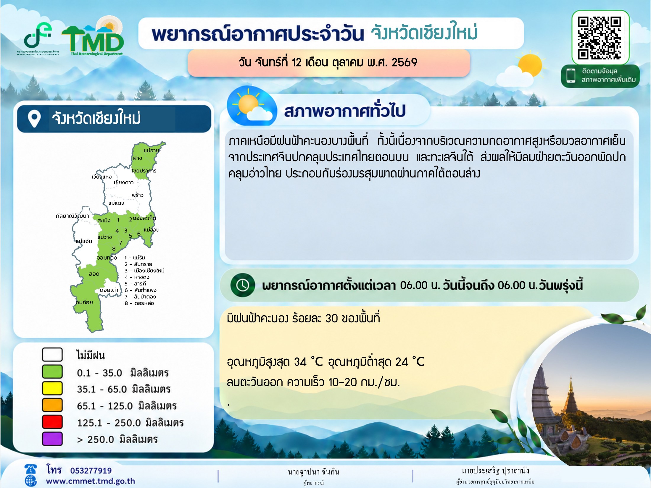 “เชียงใหม่” มีฝน 30% ของพื้นที่ รูปที่ 1