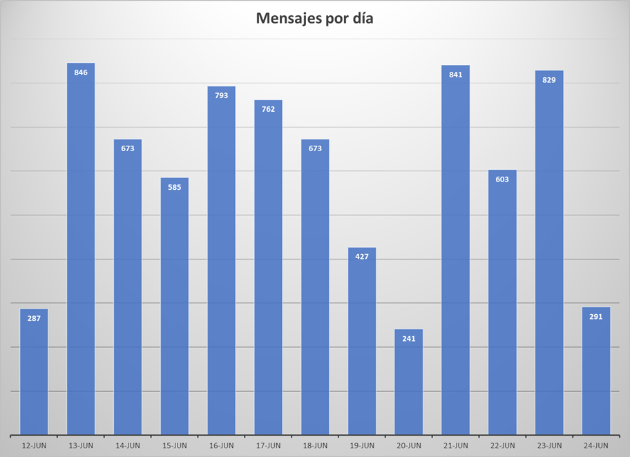 Mensajesdiarios.png