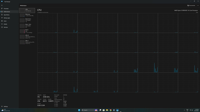 task mgr cpu