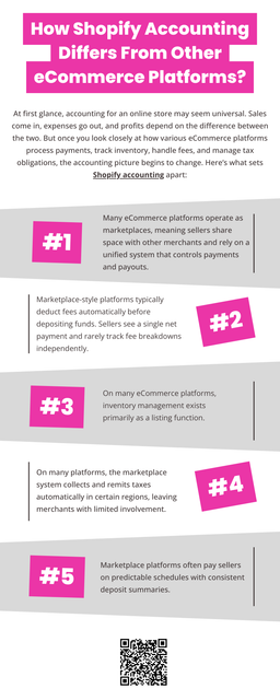 Shopify accounting differs from other eCommerce platforms because of the independence it gives sellers. With greater control over storefronts, payments, pricing, and tax settings comes a greater need for disciplined financial processes. When handled correctly, these differences become advantages. Shopify businesses gain clearer insight into profitability, stronger control over cash flow, and flexibility to scale on their own terms. To know more visit here https://straighttalkcpas.com/accounting-services/ecommerce/shopify