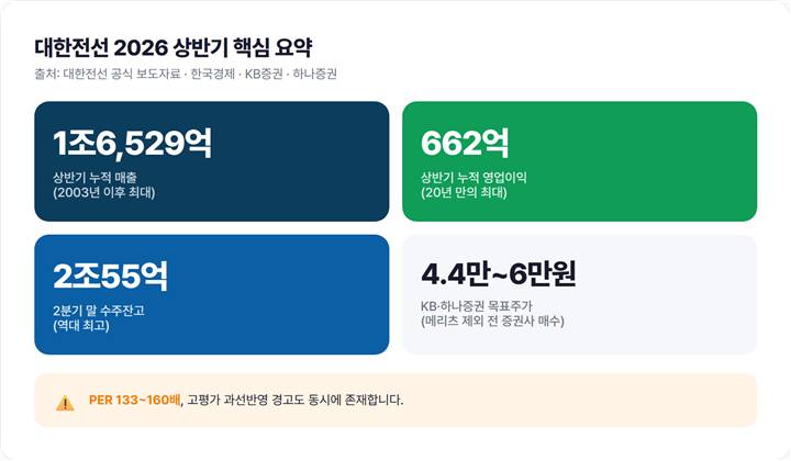 대한전선 주가 전망 2026 핵심 요약 인포그래픽