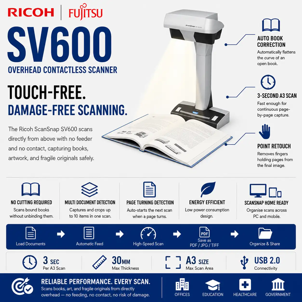 Ricoh ScanSnap SV600 Overhead Contactless Book and Document Scanner Malaysia