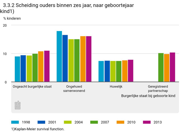 332-scheiding-ouders-bin.jpg