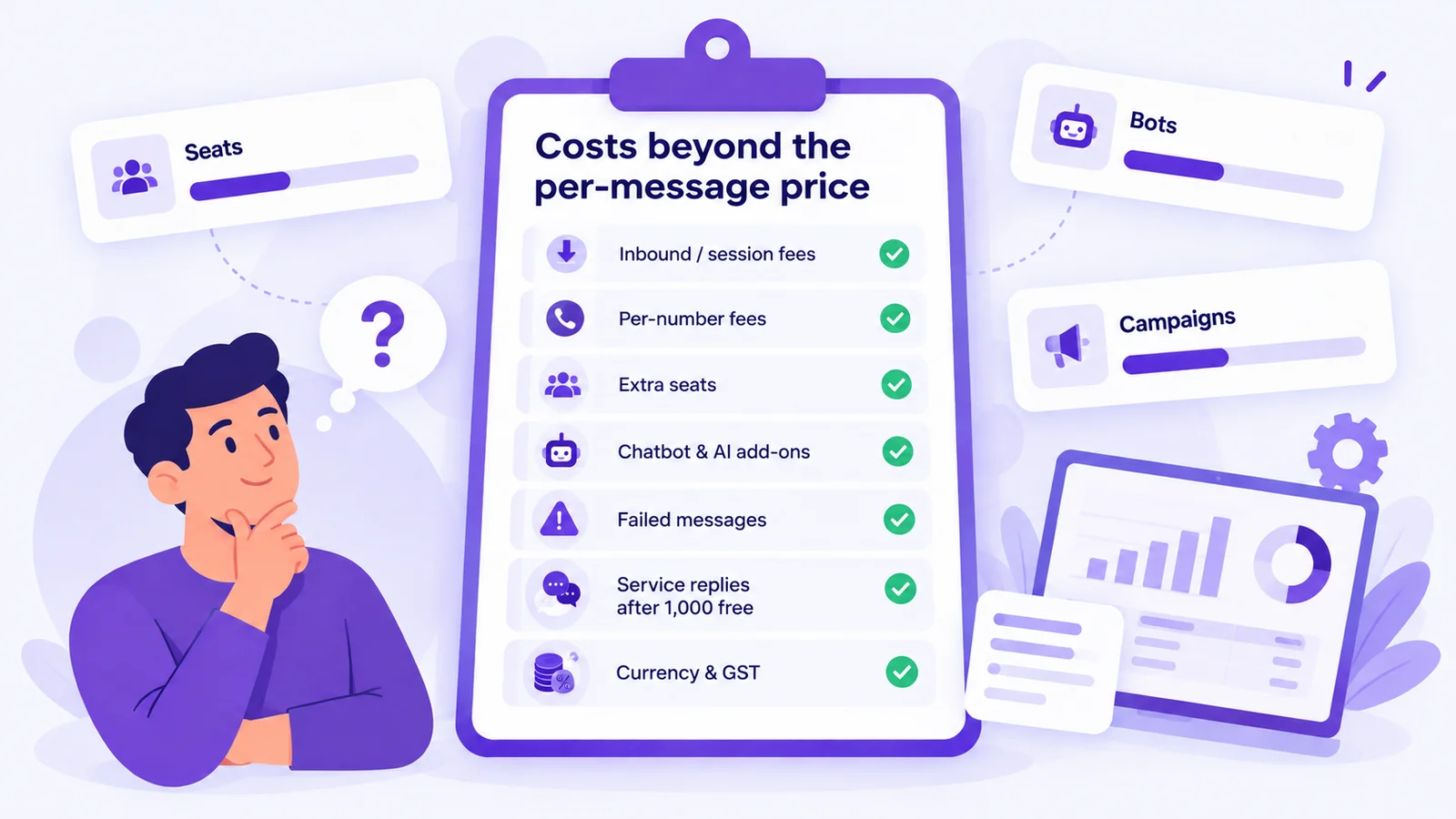 Hidden WhatsApp API costs checklist: inbound and session fees, per-number fees, extra seats, chatbot and AI add-ons, failed messages, service replies after 1,000 free, currency and GST