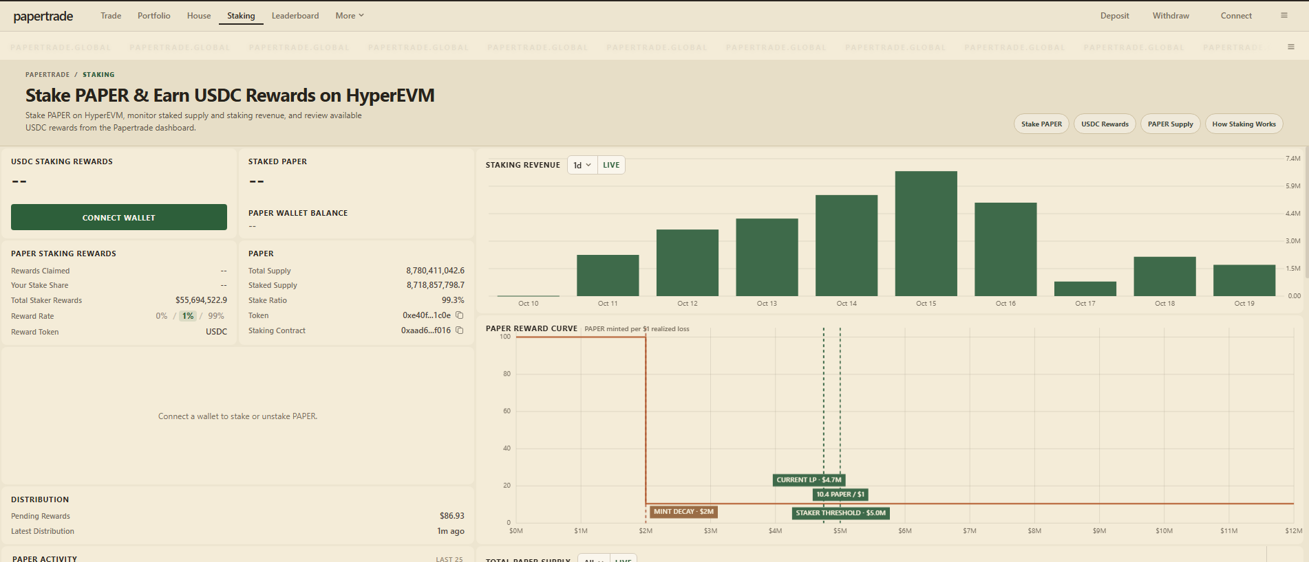 Stored capture of papertrade.trade