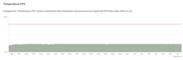 Temperatura