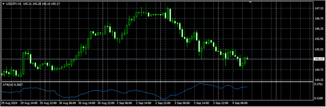 3-USD-JPY