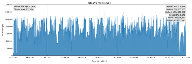 o12bitrate