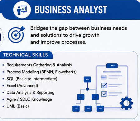 Business Analyst Strategy