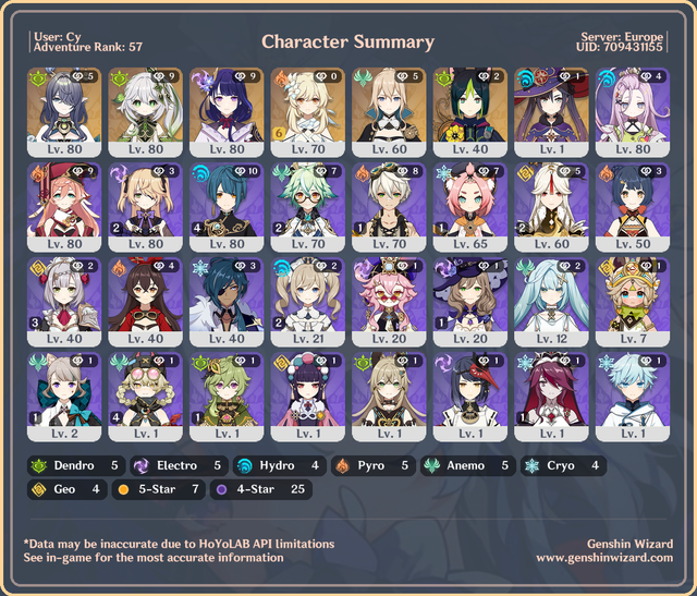 character overview