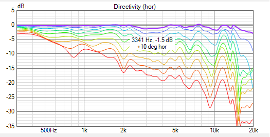 [Image: Vituix-Directivity-Line.png]