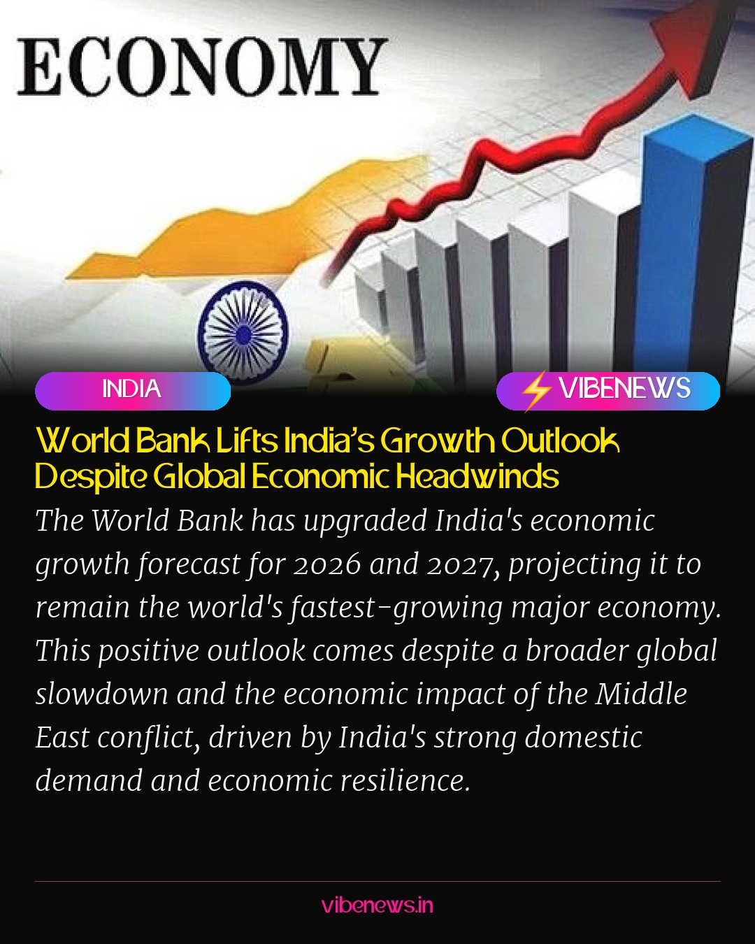World Bank Lifts India's Growth Outlook Despite Global Economic Headwinds