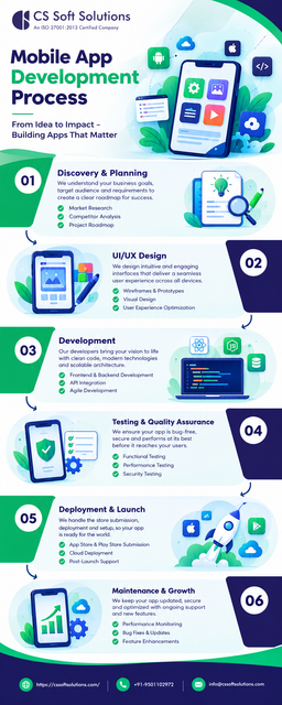 Explore the mobile app development process with CS Soft Solutions, from planning and UI/UX design to development, testing, deployment, and ongoing maintenance. Learn how a structured approach helps create secure, scalable, user-friendly mobile applications aligned with business goals. Discover key stages, best practices, and technologies that support successful app development.