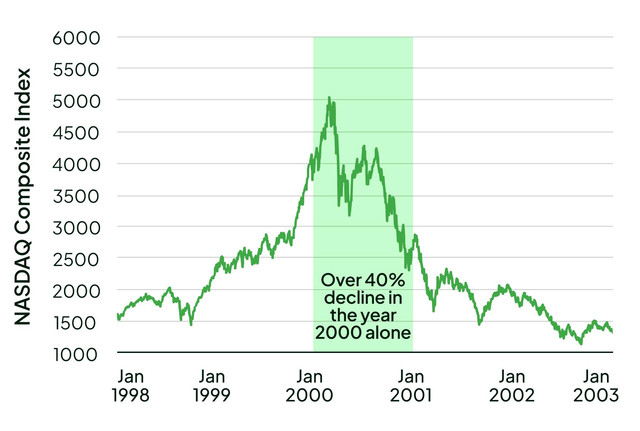 Nasdaq