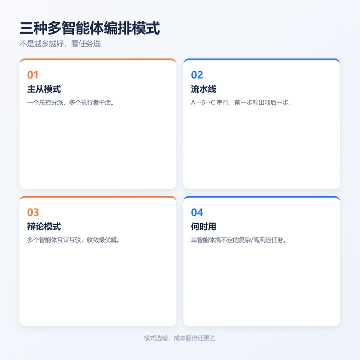 三种编排模式