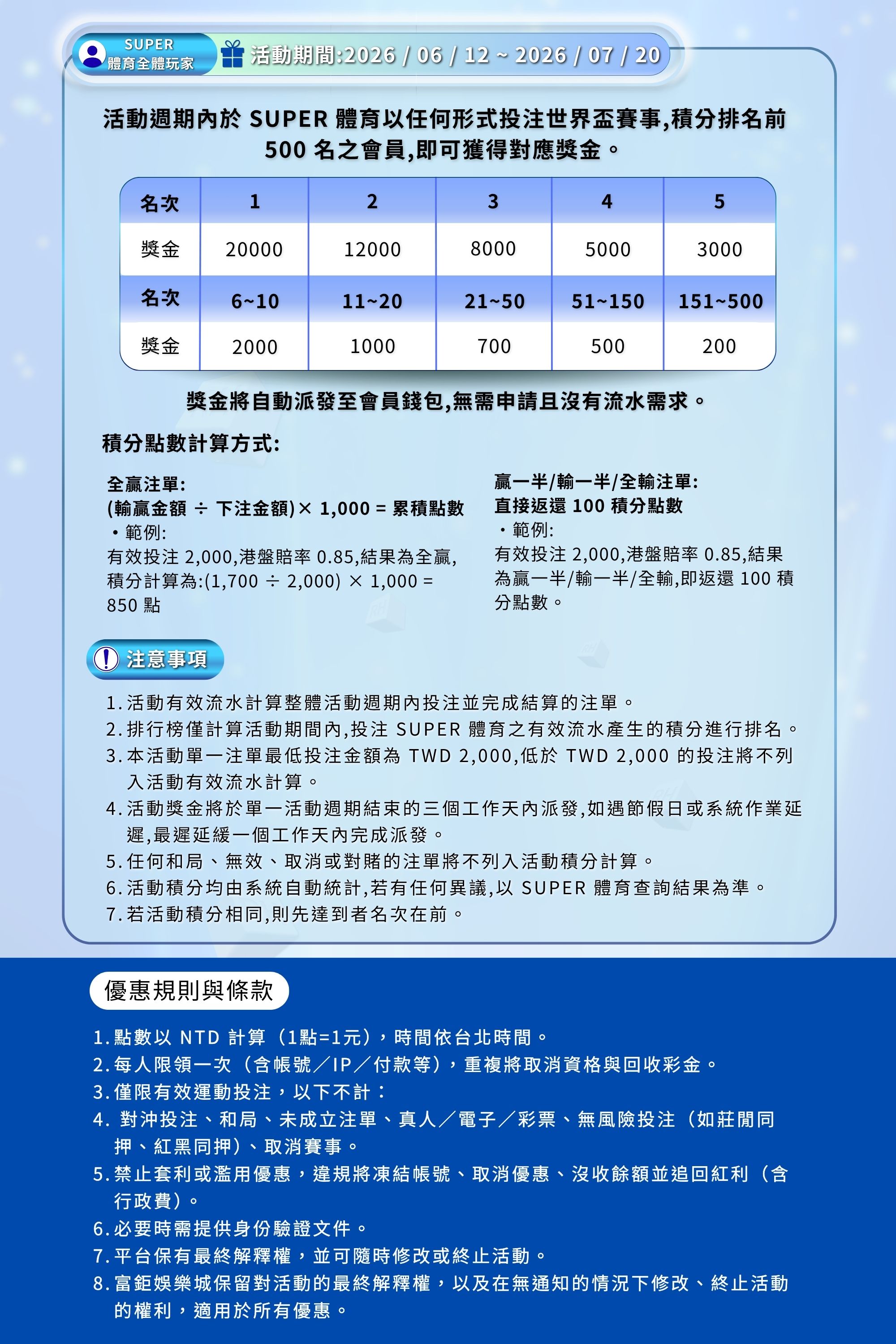 六月世界盃獎金之王2000X3000