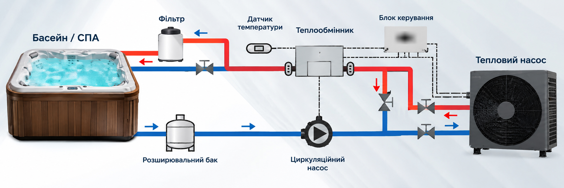 SPA, електронагрівач і Pool&Spa Pro у спільній гібридній схемі