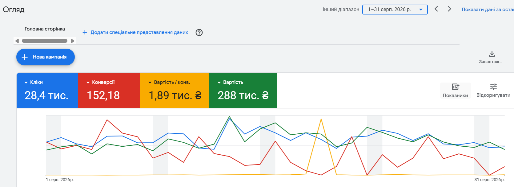 Скрін Google Ads, серпень 2026
