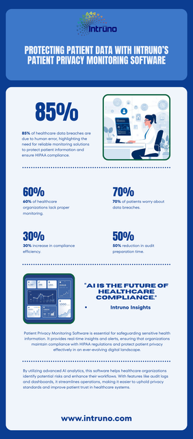 Infographic Patient Privacy Monitoring Software.png