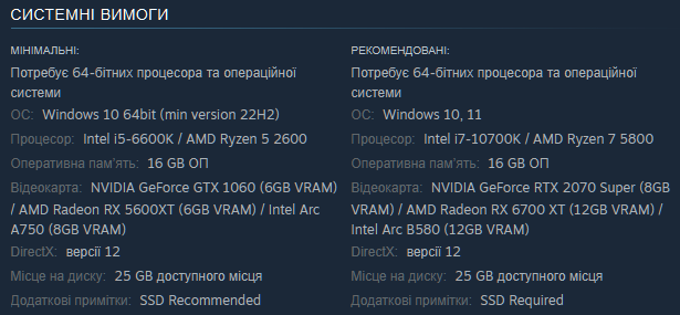 Зображення