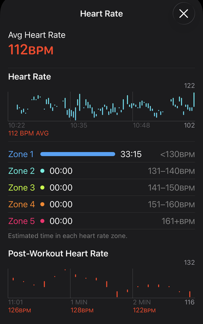 Post Workout Data March 12th