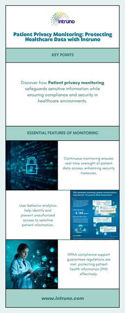 Patient Privacy Monitoring Protecting Healthcare Data with Intruno.png