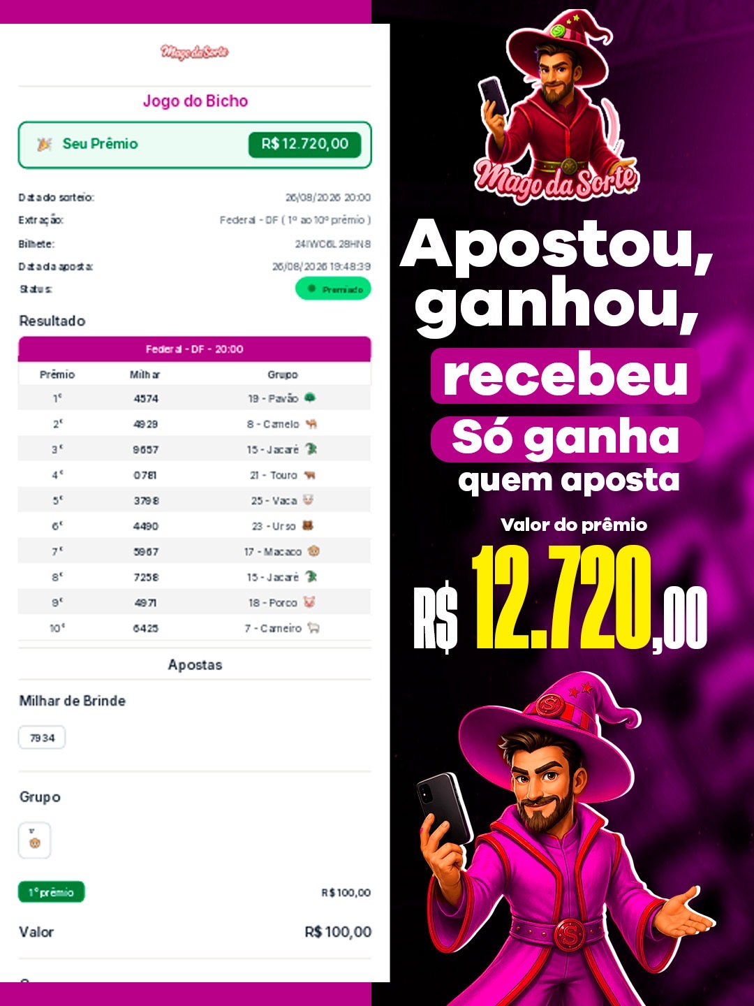 Premiações