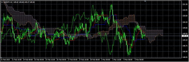 3-USD-JPY