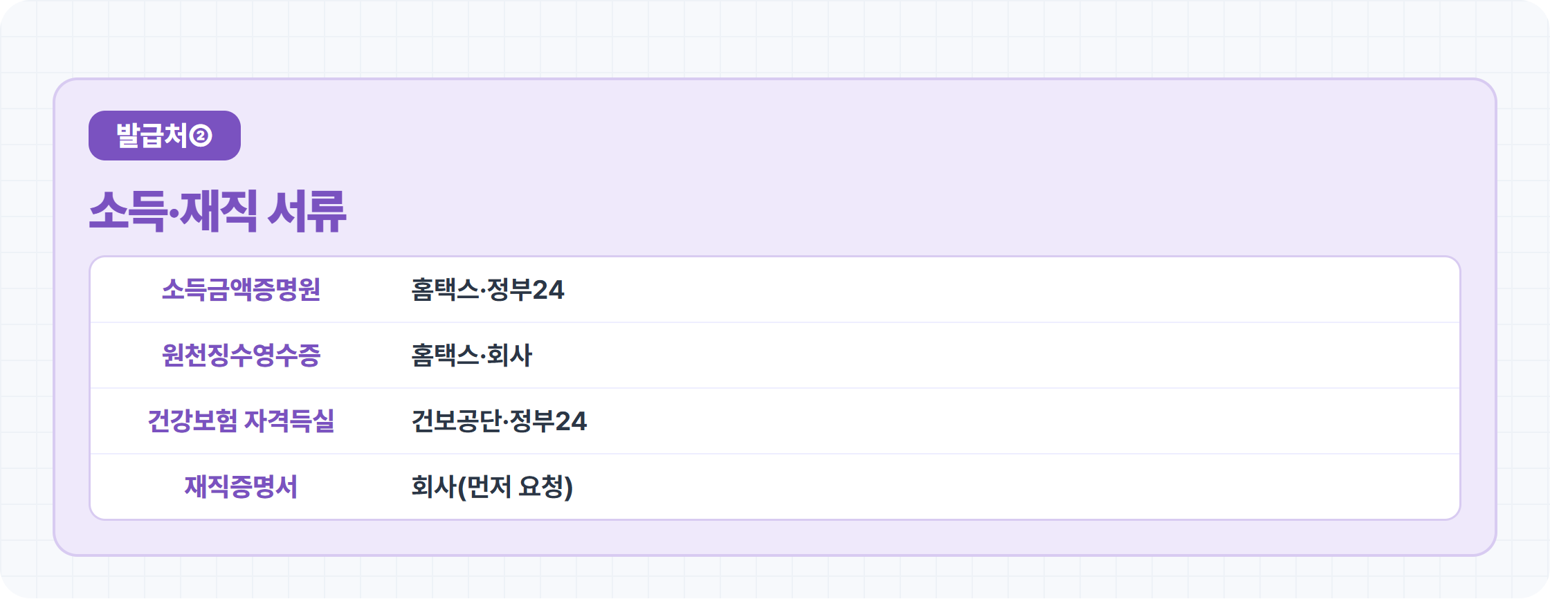 소득금액증명원 원천징수 건강보험 자격득실 재직증명서 발급처 카드