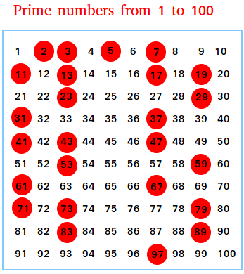 prime numbers.png