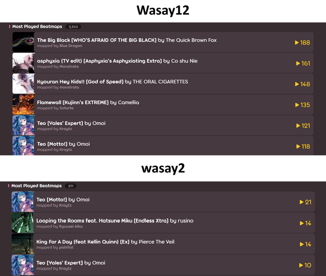 wasay Teo