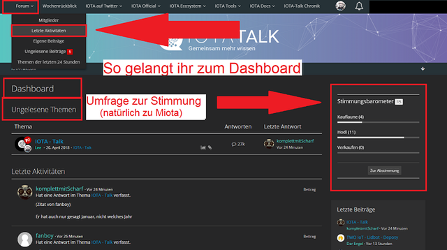 Dashboard-mit-Umfrage