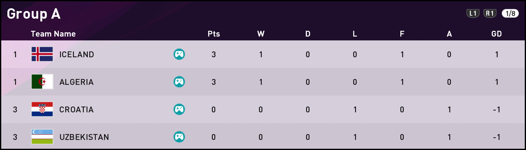 FTWC20-Group-A-1-Game.png