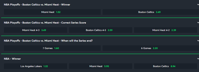 current-odds