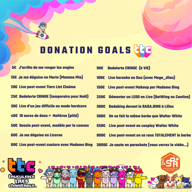 Donation-Goals-TTC
