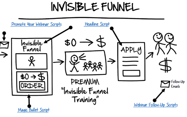 Customer Conversion Funnel Principles.png